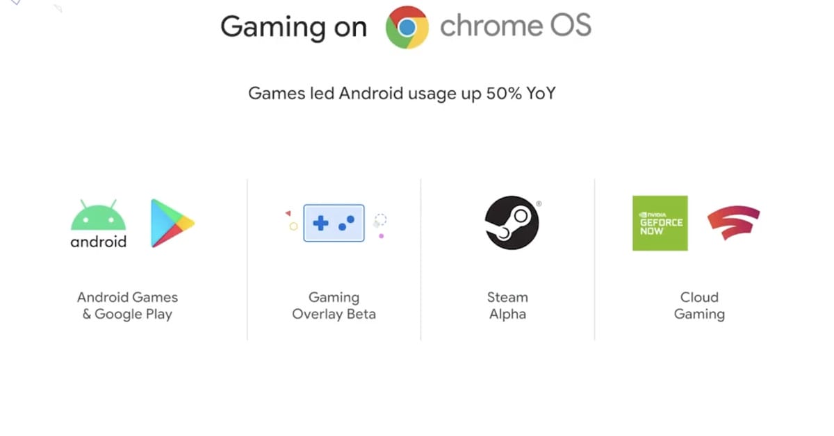 Google said Steam has arrived on Chromebooks, but now says it's "coming soon"