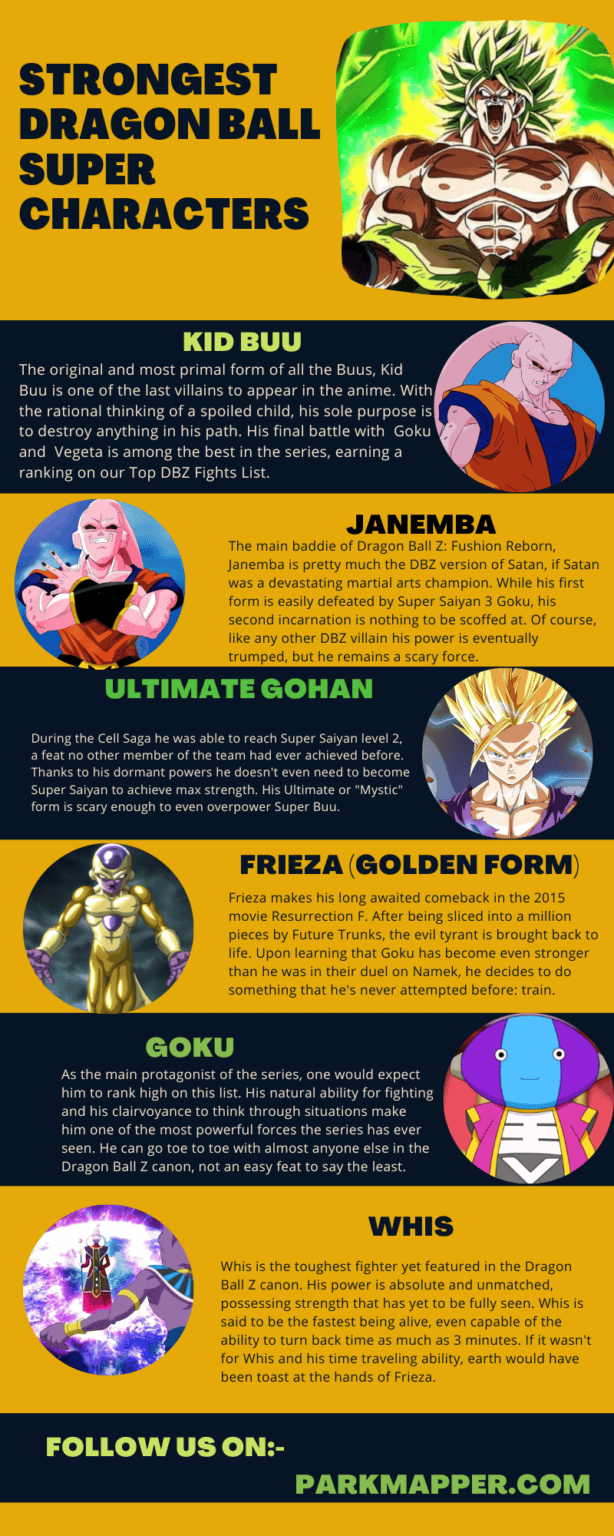 Who is the Strongest Dragon Ball Z Character Who's the Weakest
